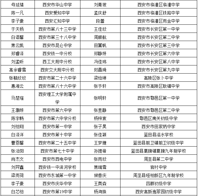 最新漳縣干部任免公示,最新漳縣干部任免公示