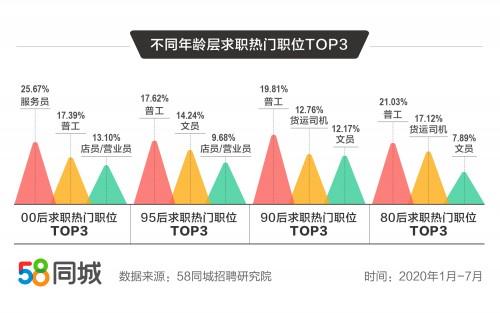 獻(xiàn)縣司機(jī)最新招聘,獻(xiàn)縣司機(jī)最新招聘，行業(yè)趨勢、需求分析及求職建議