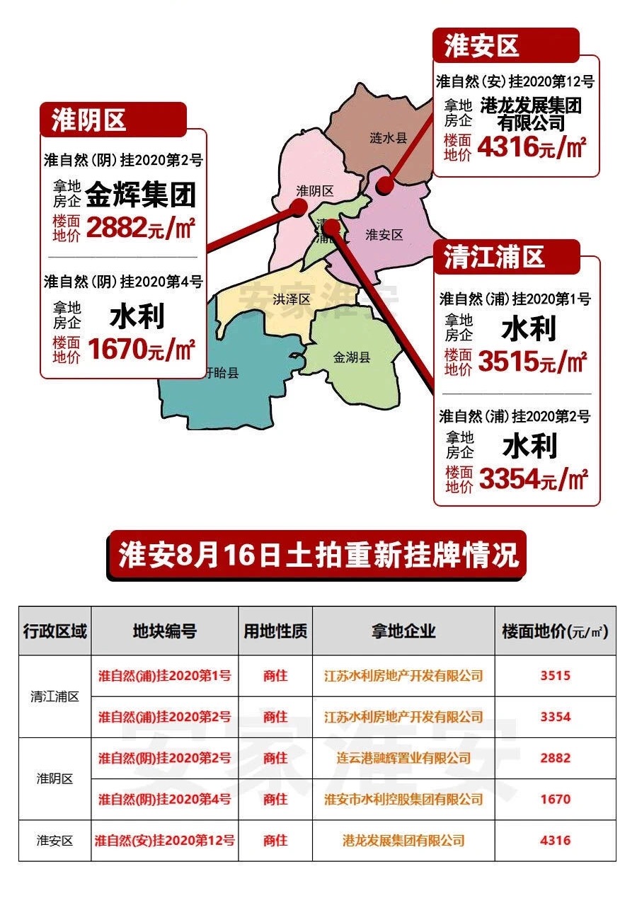 淮安漣水房價(jià)最新動(dòng)態(tài),淮安漣水房價(jià)最新動(dòng)態(tài)