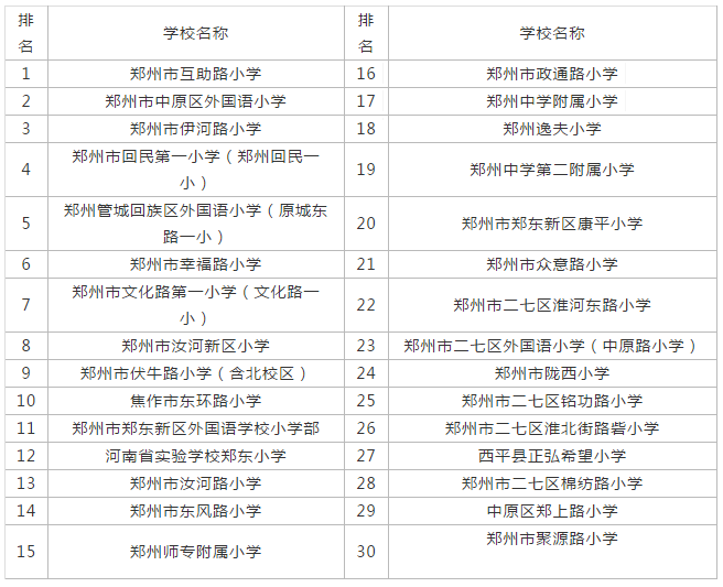 鄭州最新重點(diǎn)小學(xué)排名,鄭州最新重點(diǎn)小學(xué)排名及其教育實(shí)力解析