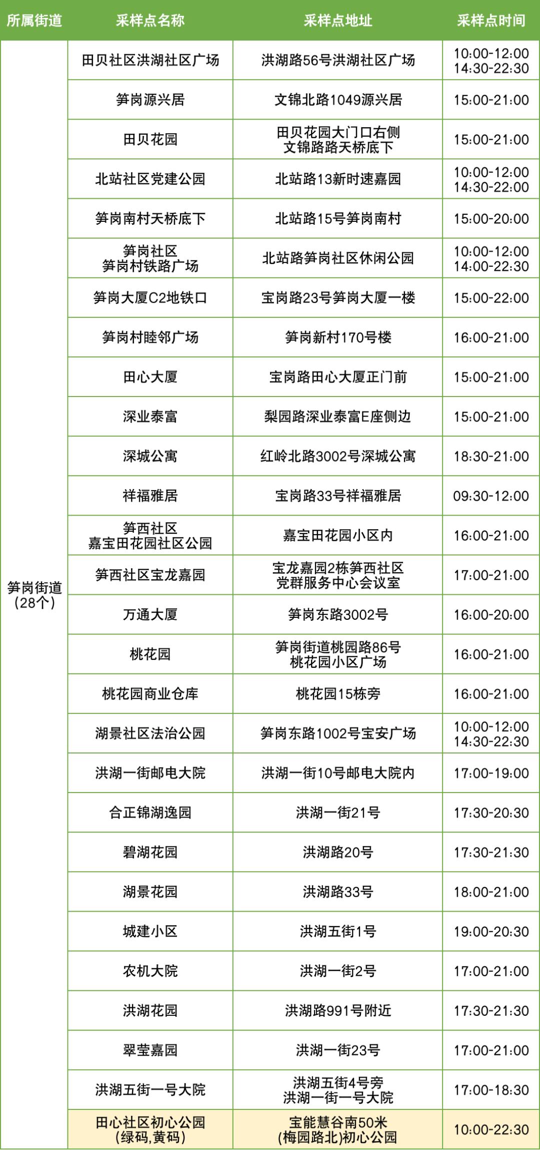 筍崗改造最新?tīng)顩r,筍崗改造最新?tīng)顩r，城市更新的深度推進(jìn)與社區(qū)發(fā)展的嶄新篇章