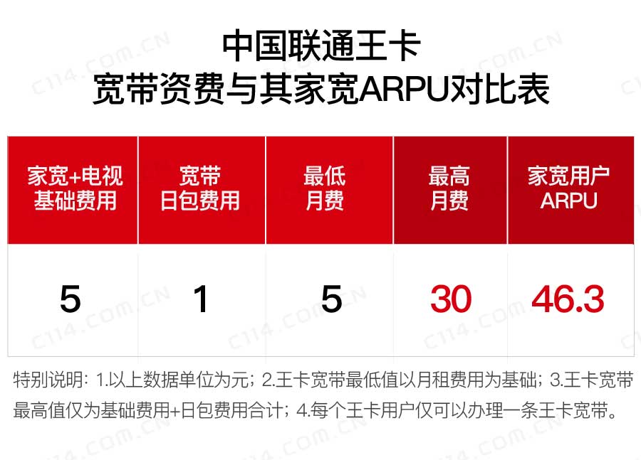 包頭聯(lián)通寬帶最新資費,包頭聯(lián)通寬帶最新資費詳解