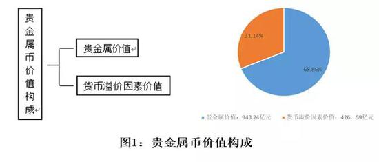 貴金屬黃金最新資訊,貴金屬黃金最新資訊，市場走勢、投資前景及影響因素分析