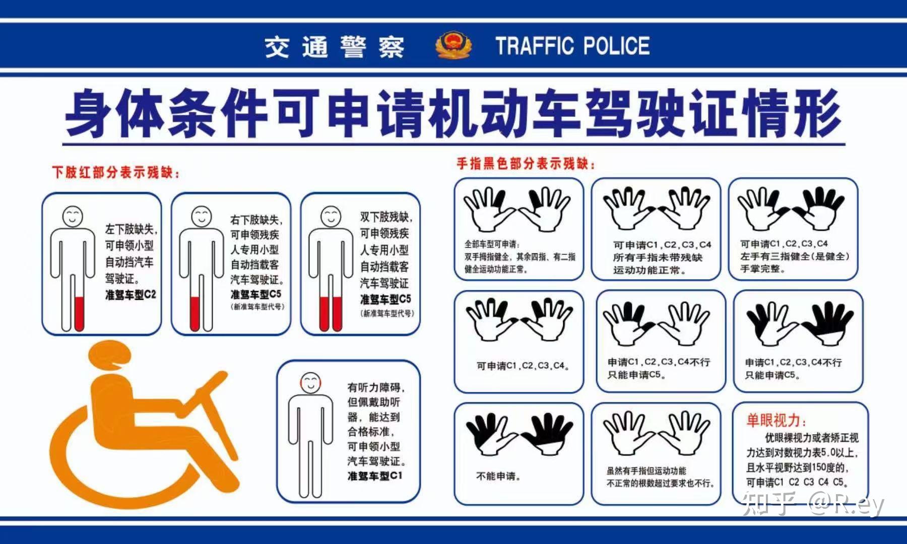 上肢殘疾駕照最新決策,上肢殘疾人士的駕照申請最新決策，包容與平等的新篇章