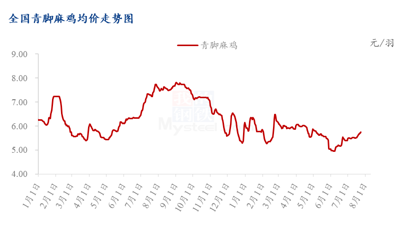 一瀉千里 第9頁(yè)