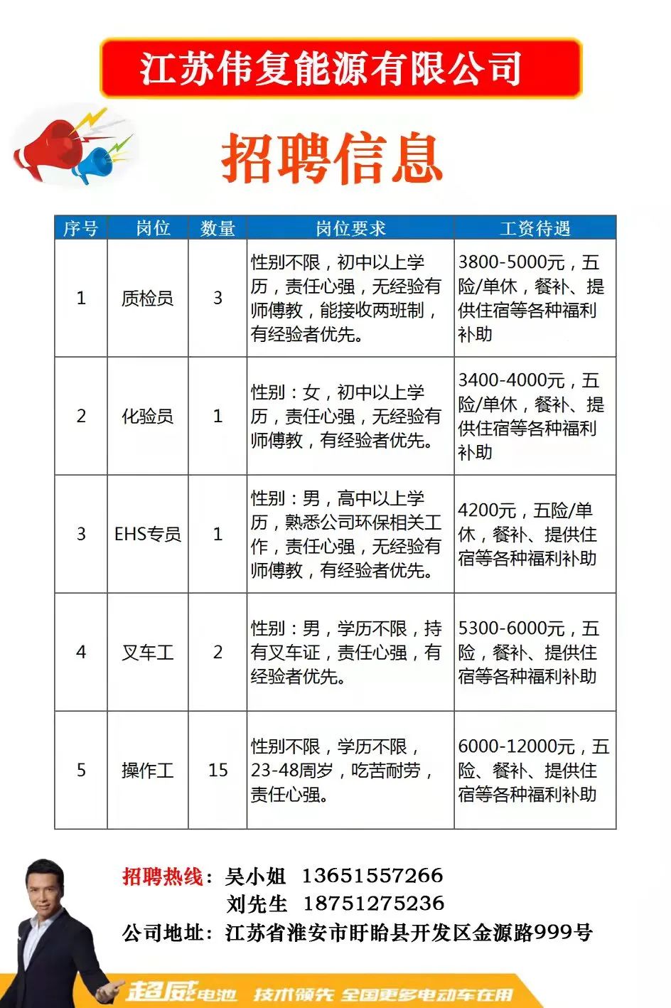 最新熱處理技工招聘,最新熱處理技工招聘，打造專業(yè)團隊，助力企業(yè)長遠發(fā)展