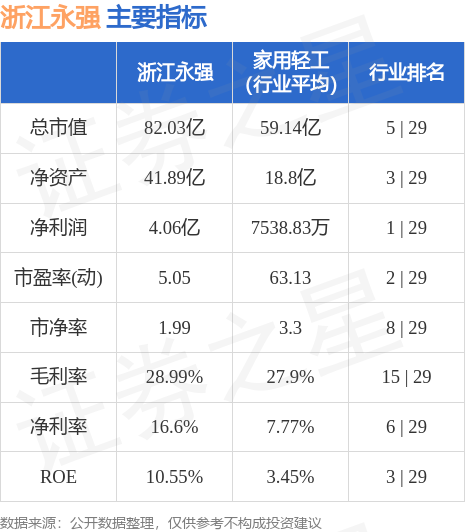 齊心協(xié)力 第8頁