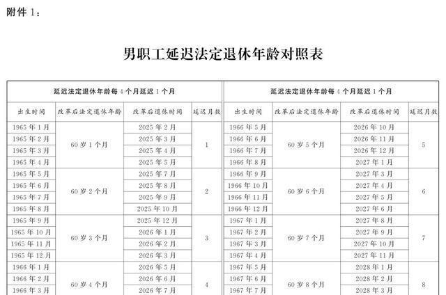 昨天最新延退消息,關(guān)于昨天的最新延退消息，深度解讀與影響分析