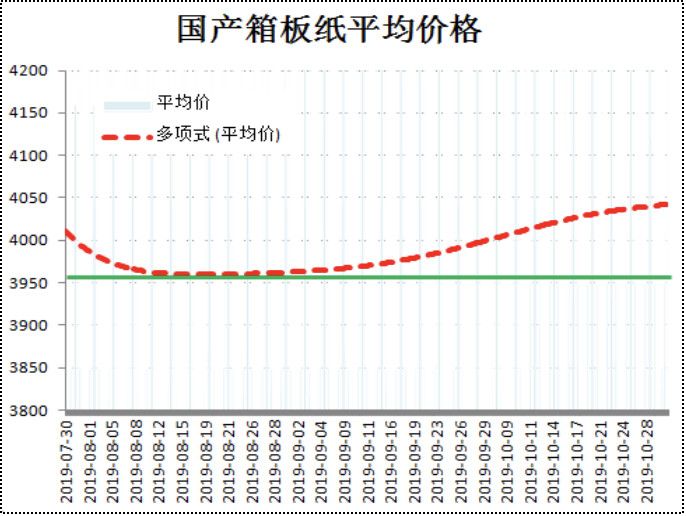 廢紙價(jià)格最新行情2017,廢紙價(jià)格最新行情2017，市場(chǎng)走勢(shì)分析與預(yù)測(cè)