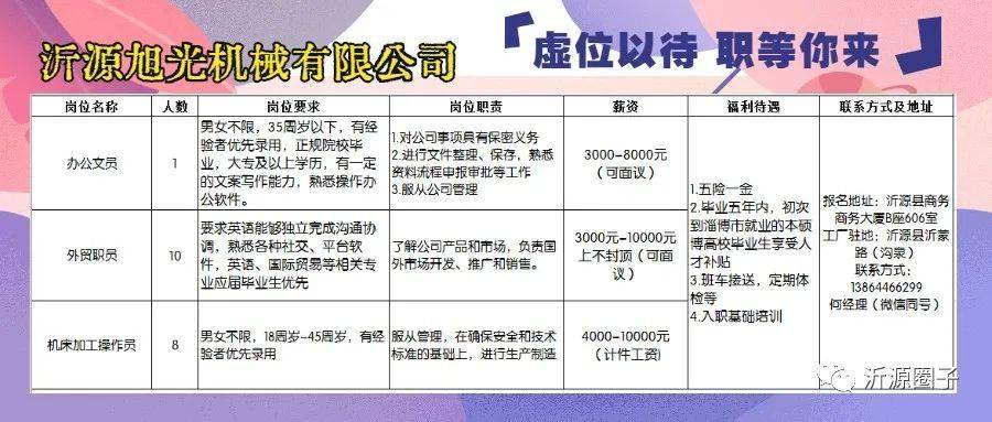 潮州最新招滾壓工,潮州最新招滾壓工——職業(yè)前景、技能要求與就業(yè)展望