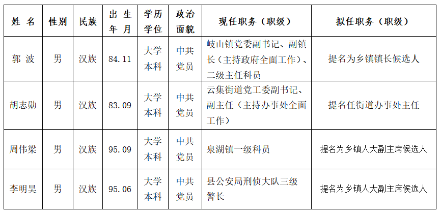 最新南縣干部任職公示,最新南縣干部任職公示