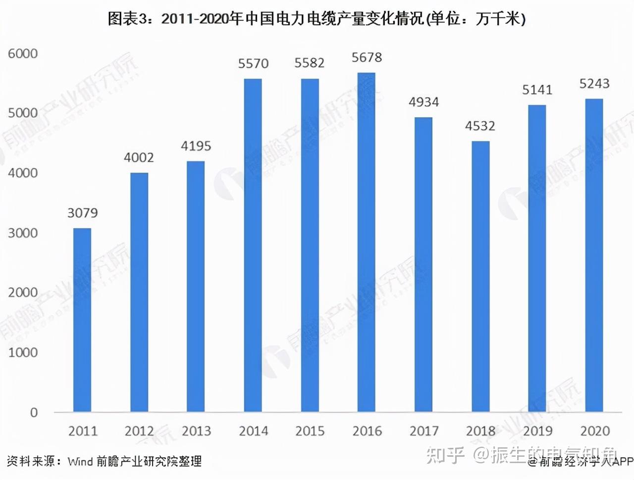 恒飛電線最新報(bào)價(jià),恒飛電線最新報(bào)價(jià)——行業(yè)趨勢(shì)與未來(lái)展望