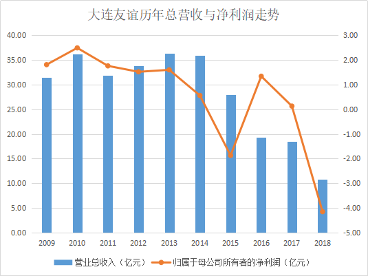 大連機床債務(wù)違約最新,大連機床債務(wù)違約最新情況分析