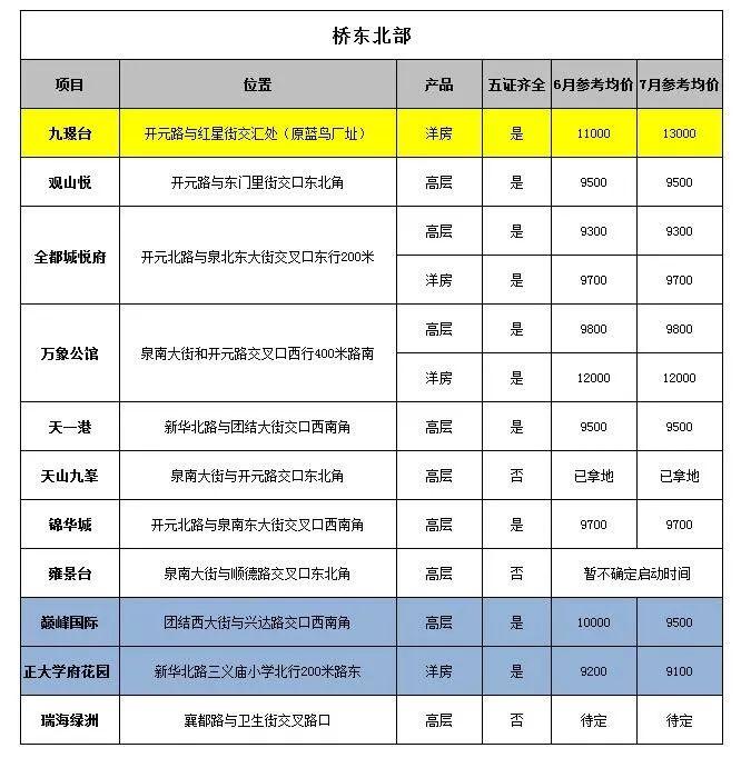 2017邢臺最新房價,揭秘邢臺房價走勢，最新房價分析與展望