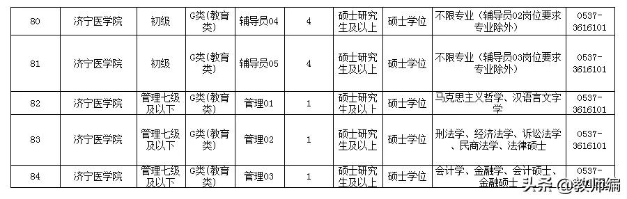 濟(jì)寧所有招聘信息最新,濟(jì)寧所有招聘信息最新概況及深度解讀