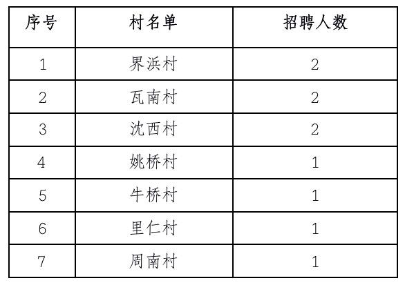 阜寧本地最新招聘,阜寧本地最新招聘動態(tài)