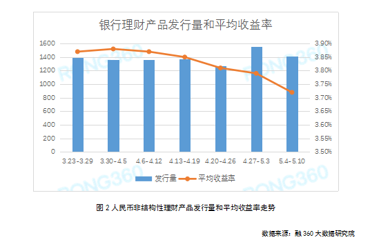 平安理財寶最新凈值,平安理財寶最新凈值，洞悉理財產(chǎn)品的價值與潛力