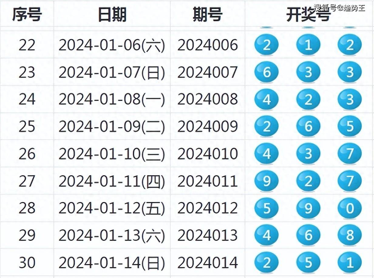 2024天天彩全年免費資料,探索2024天天彩，全年免費資料的深度解析