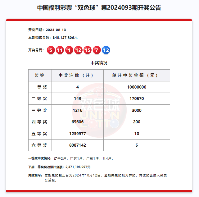 2024澳門(mén)六今晚開(kāi)獎(jiǎng)結(jié)果,澳門(mén)彩票的開(kāi)獎(jiǎng)結(jié)果及其影響