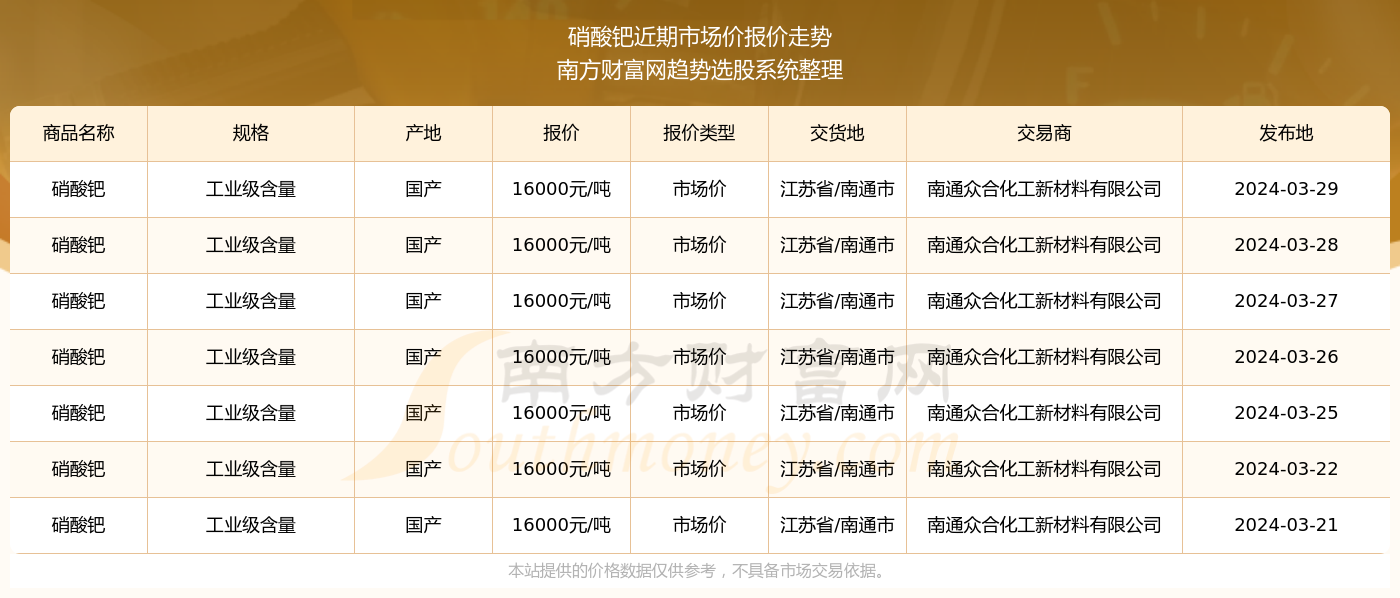 2024新奧精準資料免費大全078期,揭秘新奧精準資料免費大全 078期，一站式獲取最新資訊與深度洞察