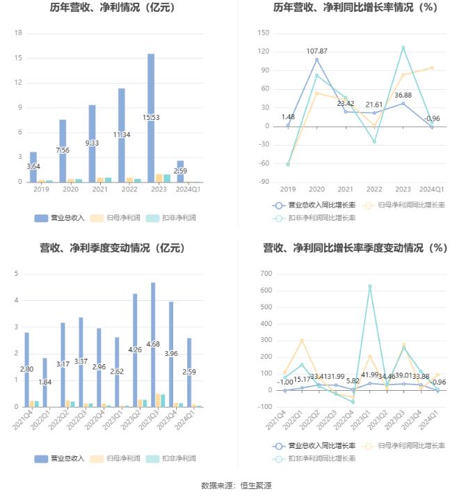 2024最新奧馬資料,關(guān)于奧馬資料的最新研究與發(fā)展趨勢，展望未來的奧馬資料演變（2024年）