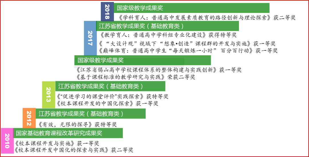 鳩占鵲巢 第8頁