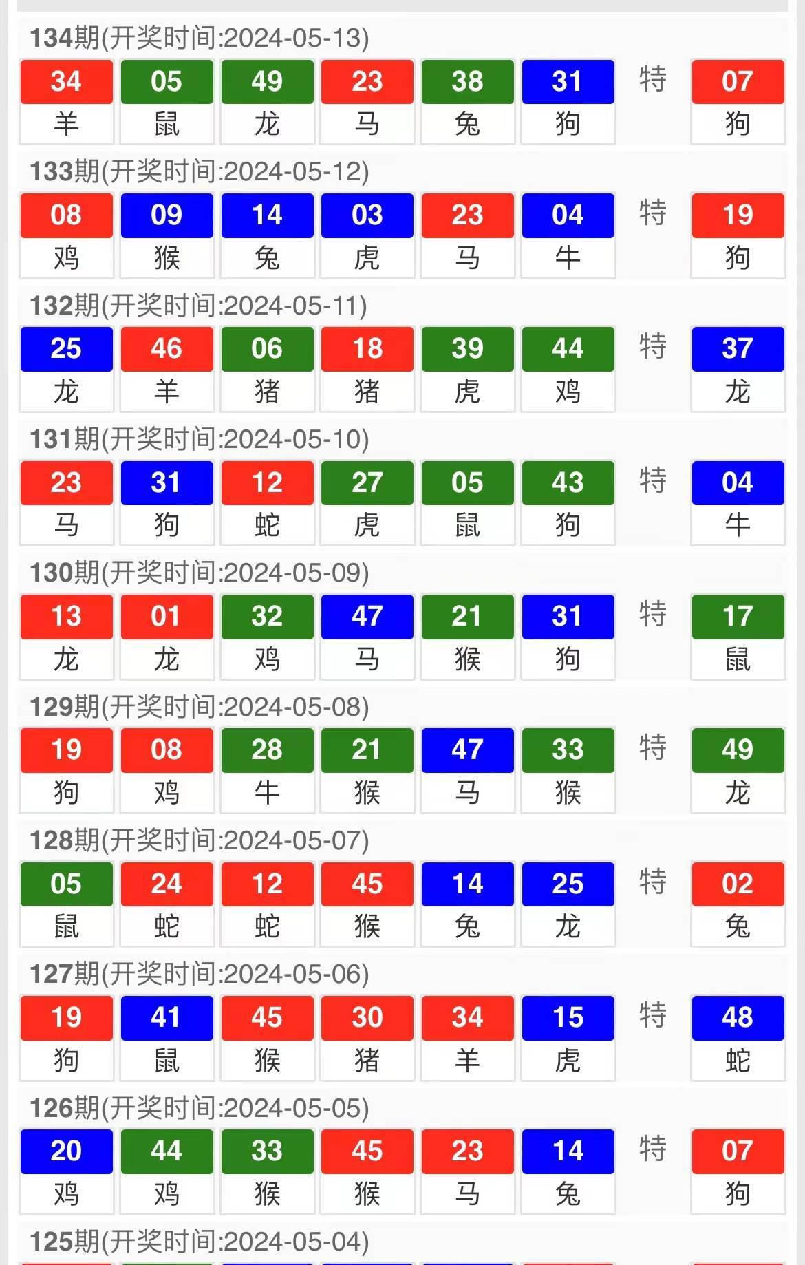 2024年澳門開獎結果,探索未來之門，澳門彩票開獎結果展望（2024年）