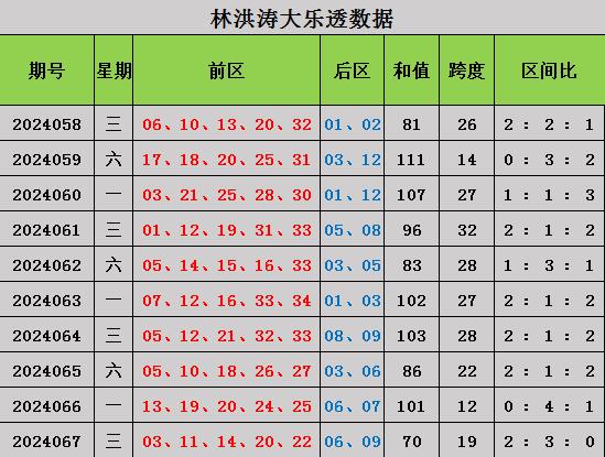 澳門一碼一肖100準(zhǔn)嗎,澳門一碼一肖100%準(zhǔn)確預(yù)測的可能性探討