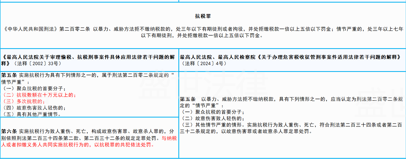 豬突豨勇 第7頁