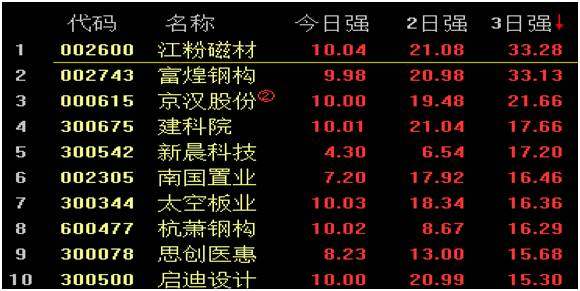 二四六香港免費(fèi)開將記錄,二四六香港免費(fèi)開將記錄——探索數(shù)字時代的娛樂新紀(jì)元