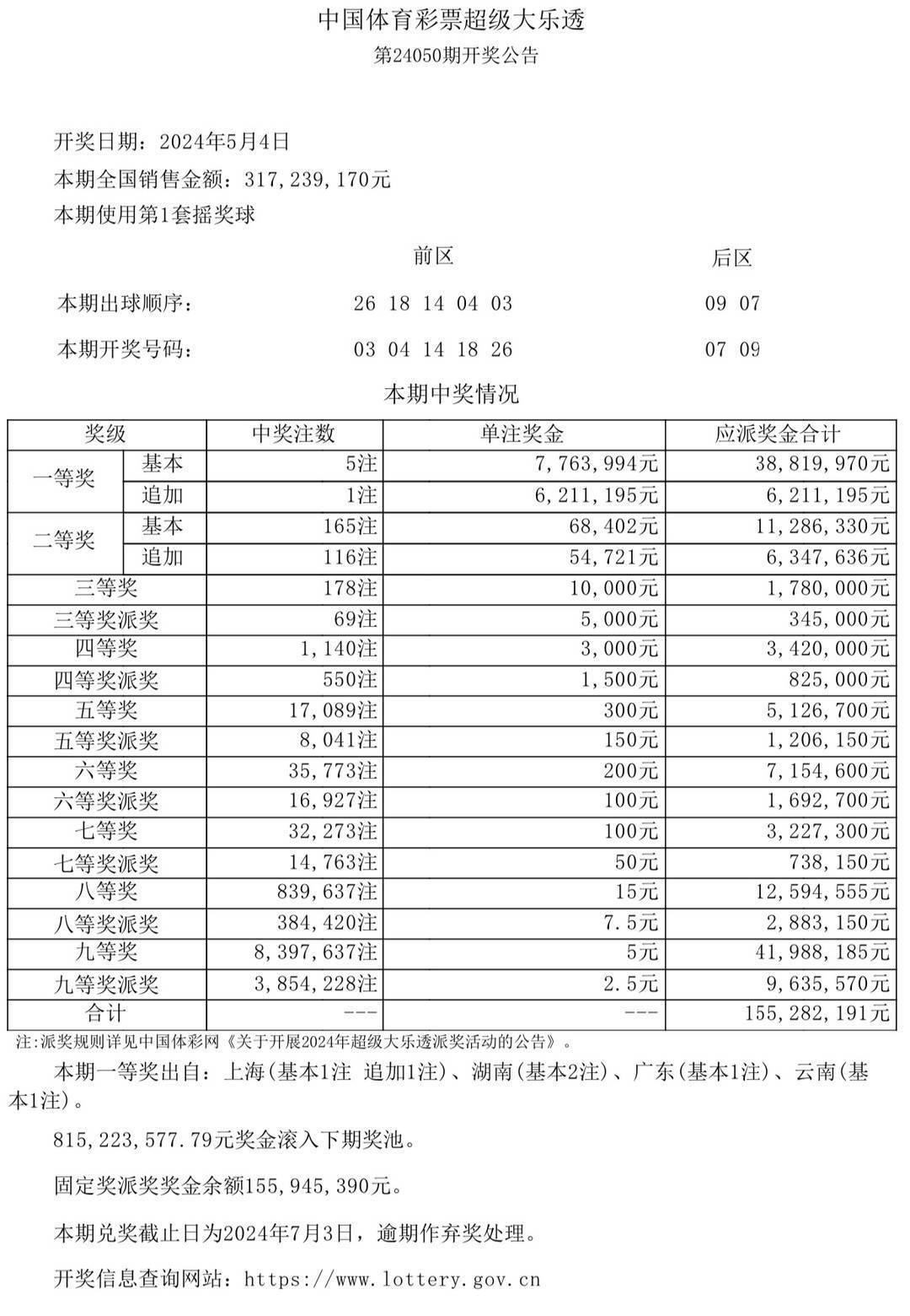 2024澳門六今晚開獎(jiǎng)結(jié)果是多少,澳門彩票的開獎(jiǎng)結(jié)果及其影響