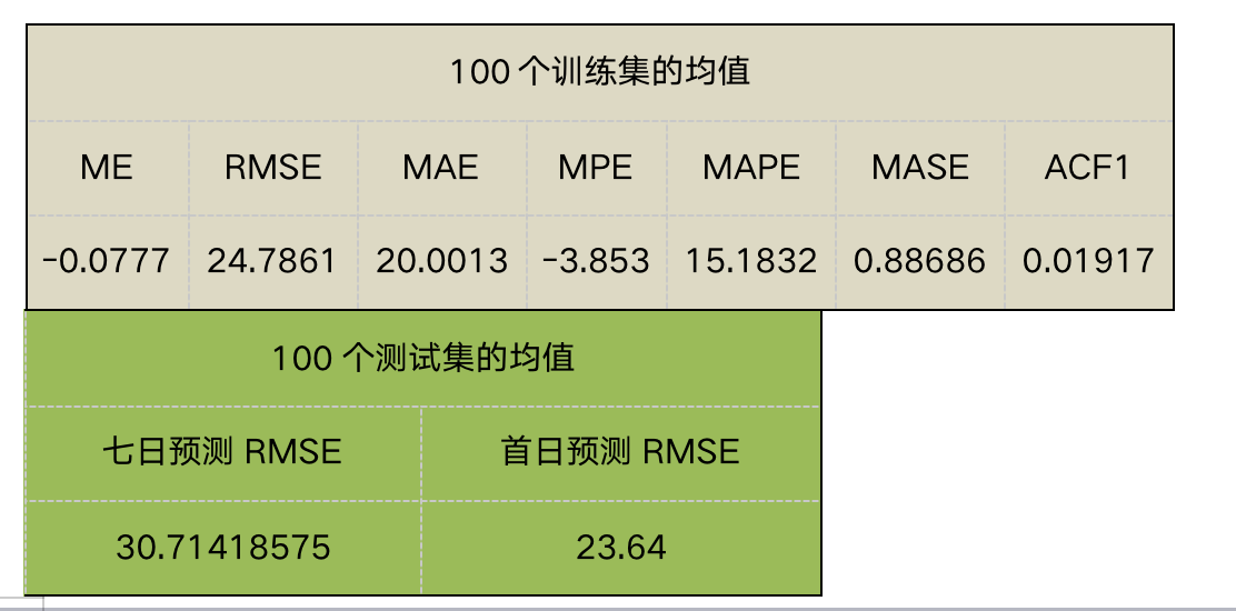 澳門平特一肖100%準(zhǔn)確嗎,澳門平特一肖，揭秘預(yù)測準(zhǔn)確率背后的真相