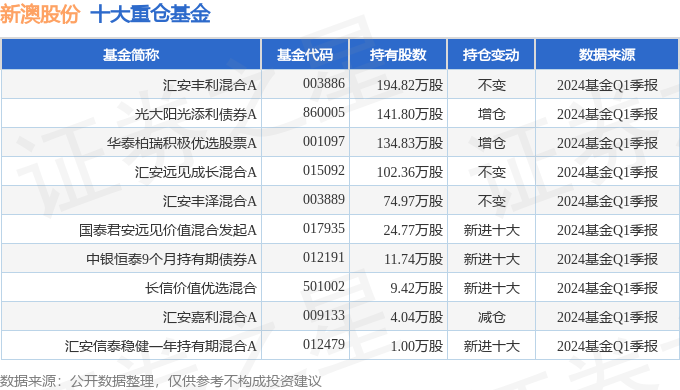 新澳2024大全正版免費資料,新澳2024大全正版免費資料，探索與啟示