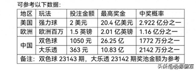 白小姐三肖三期必出一期開獎哩哩,白小姐三肖三期必出一期開獎哩哩——揭秘彩票神話與真實