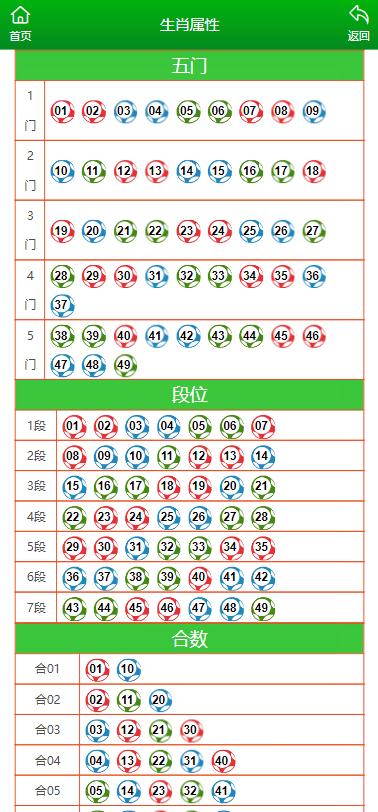 2024澳門彩生肖走勢(shì)圖,澳門彩生肖走勢(shì)圖，探索2024年的奧秘與趨勢(shì)