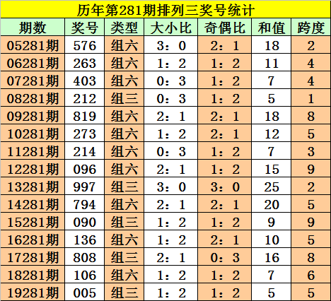 一碼一肖100%精準生肖第六,一碼一肖，揭秘生肖預測的精準之道與第六感的重要性