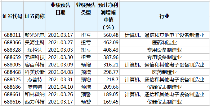 狼煙四起 第7頁