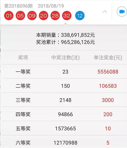 7777788888王中王開獎十記錄網(wǎng),探索王中王開獎十記錄網(wǎng)，一場數(shù)字游戲之旅