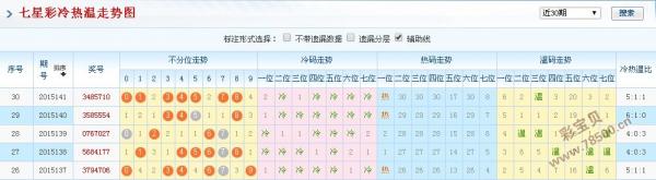 新澳門彩歷史開獎結果走勢圖,新澳門彩歷史開獎結果走勢圖，深度解析與預測探討