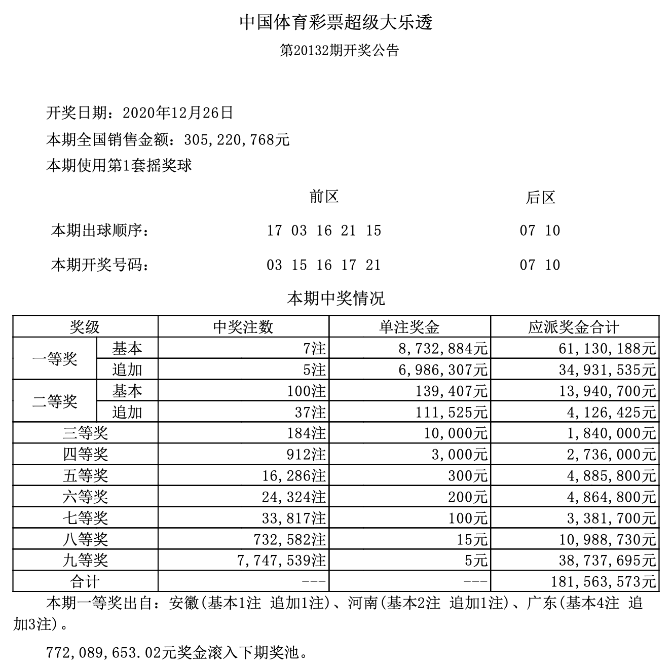 白小姐一碼中期期開(kāi)獎(jiǎng)結(jié)果查詢(xún),白小姐一碼中期期開(kāi)獎(jiǎng)結(jié)果查詢(xún)，揭秘彩票背后的秘密