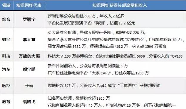 2024年正版資料免費大全優(yōu)勢,邁向知識共享的未來，2024年正版資料免費大全的優(yōu)勢分析