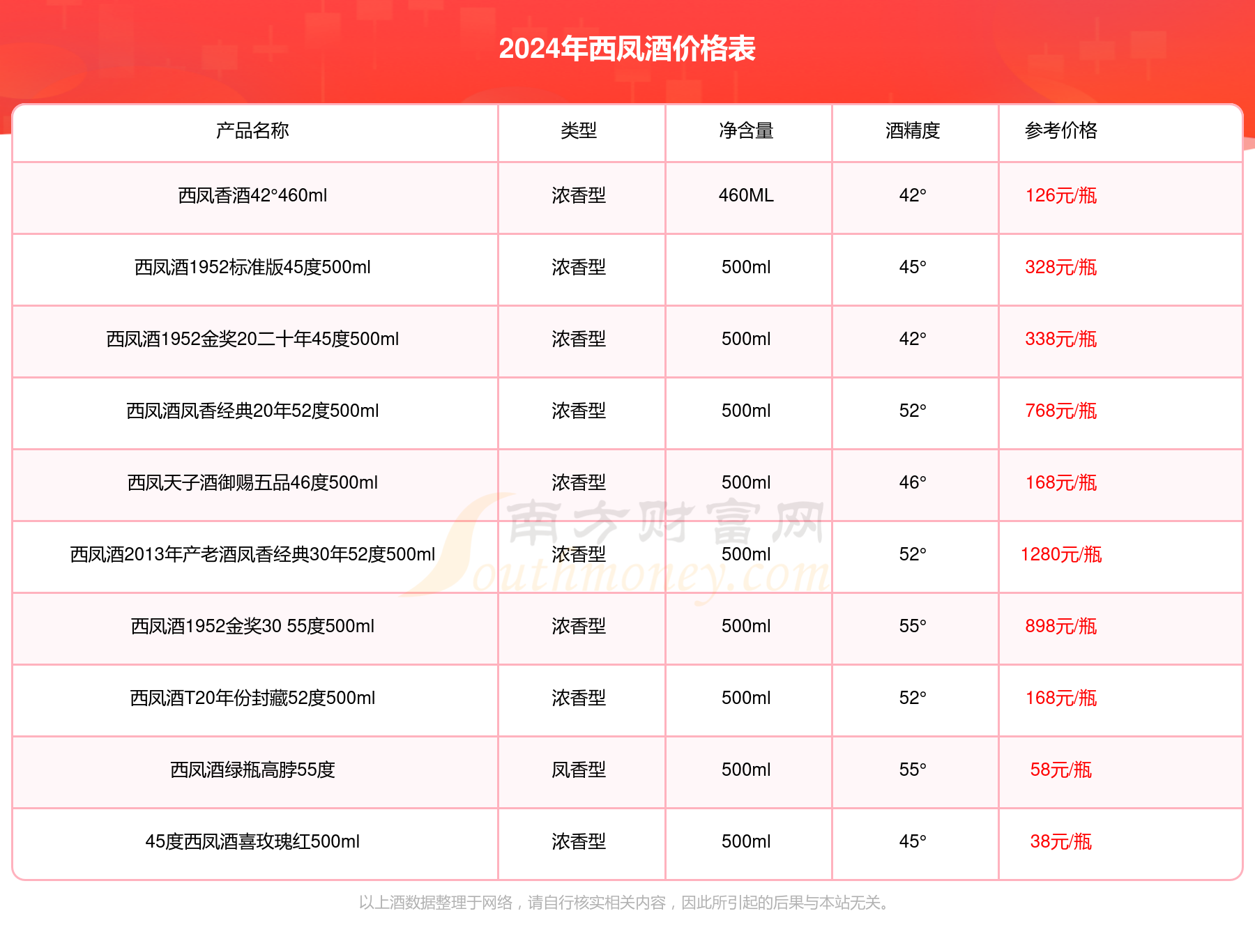 2024正版資料大全好彩網(wǎng),探索正版資料的世界，2024年好彩網(wǎng)的大數(shù)據(jù)指南