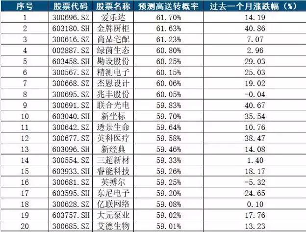 澳門(mén)一碼一碼100準(zhǔn)確2024,澳門(mén)一碼一碼精準(zhǔn)預(yù)測(cè)，探索未來(lái)的彩票奧秘（2024年展望）