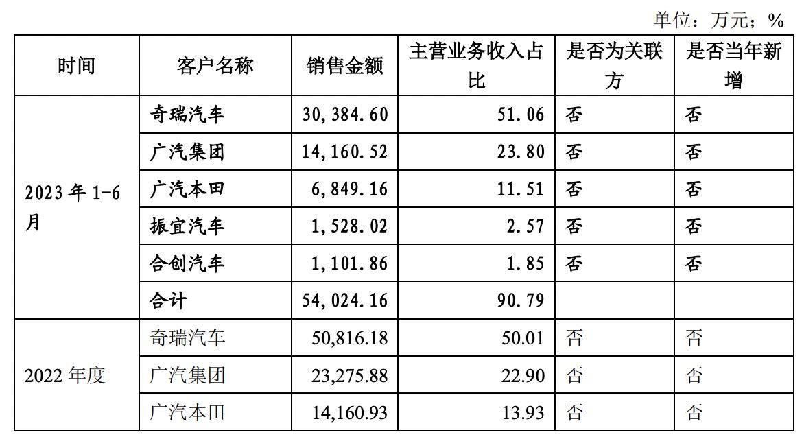 奇瑞汽車借殼天汽模,奇瑞汽車借殼天汽模，跨界融合與產(chǎn)業(yè)新動向