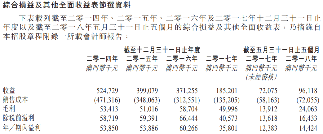 澳門(mén)六6合開(kāi)獎(jiǎng)大全,澳門(mén)六6合開(kāi)獎(jiǎng)大全，歷史、玩法與魅力解析