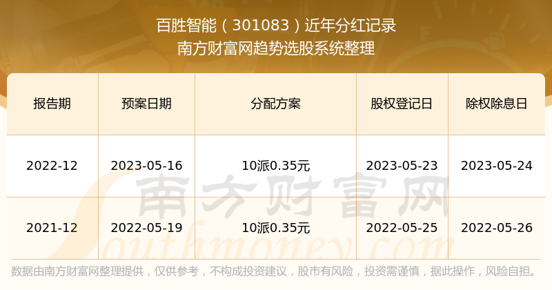 2024年新澳門天天開獎免費查詢,探索新澳門天天開獎免費查詢系統(tǒng)，未來彩票的新紀元（2024年展望）