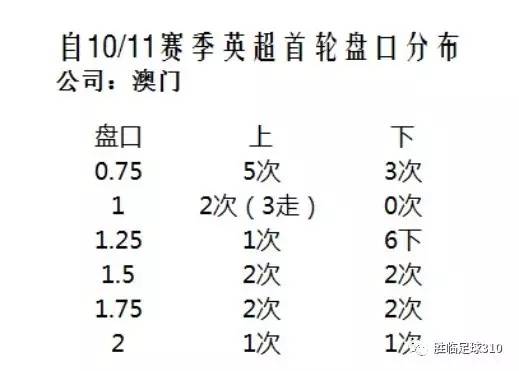 澳門選一肖一碼期預(yù)測準(zhǔn)確率,澳門選一肖一碼期預(yù)測準(zhǔn)確率，探索與反思