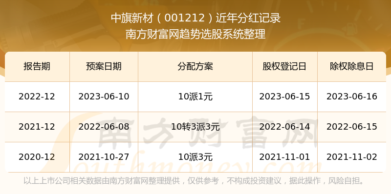 新澳歷史開獎(jiǎng)結(jié)果記錄大全最新,新澳歷史開獎(jiǎng)結(jié)果記錄大全最新，探索與解析