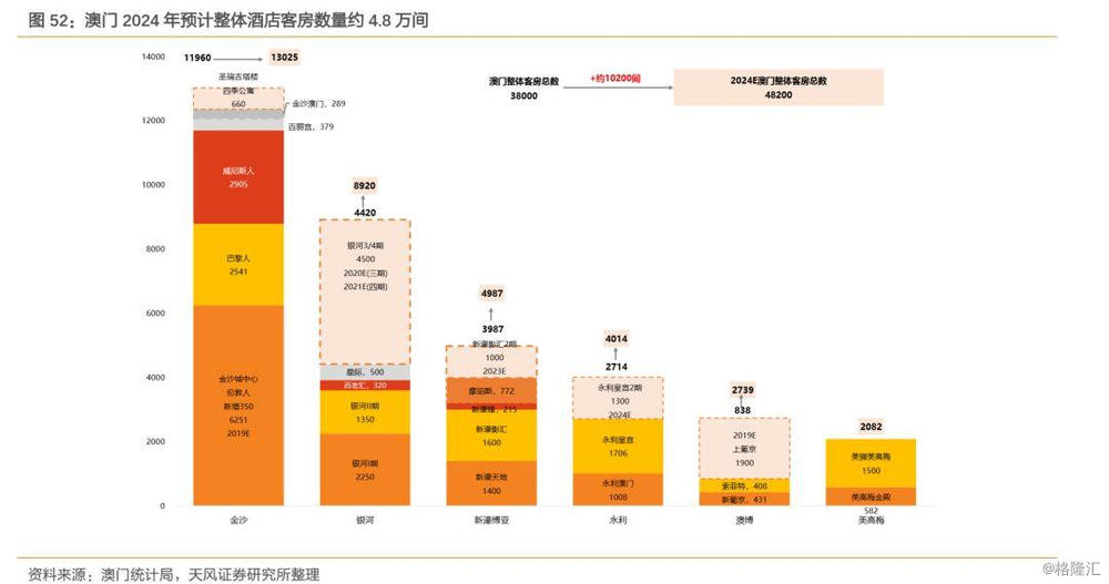 2024年澳門的資料熱,澳門資料熱，展望2024年