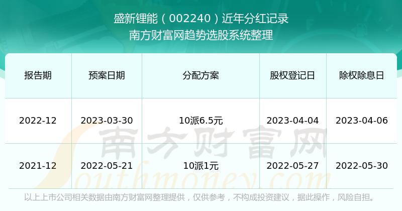 新澳精準(zhǔn)資料免費(fèi)提供208期,新澳精準(zhǔn)資料免費(fèi)提供，探索第208期的價(jià)值與影響